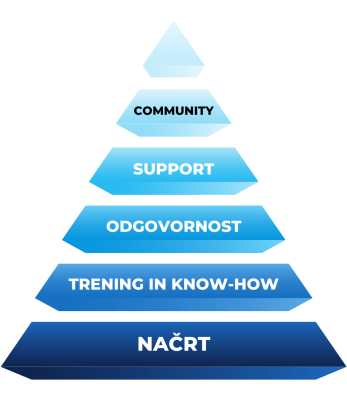 5-pillars-ultimate-life.png